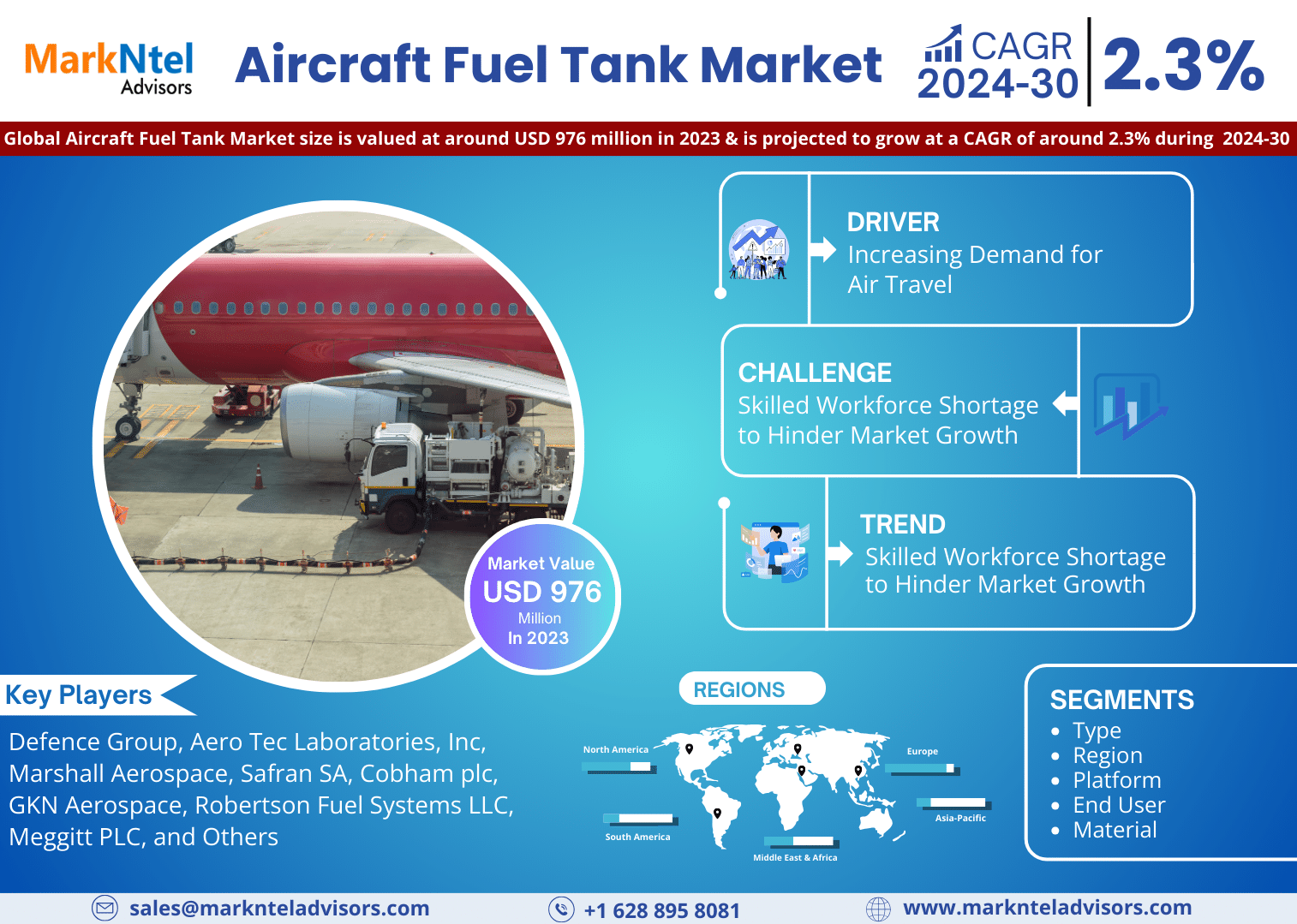 Aircraft Fuel Tank Market