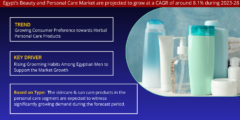 Egypt Beauty and Personal Care Market