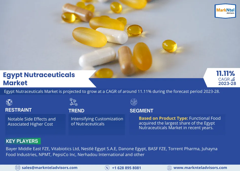 Egypt Nutraceuticals Market