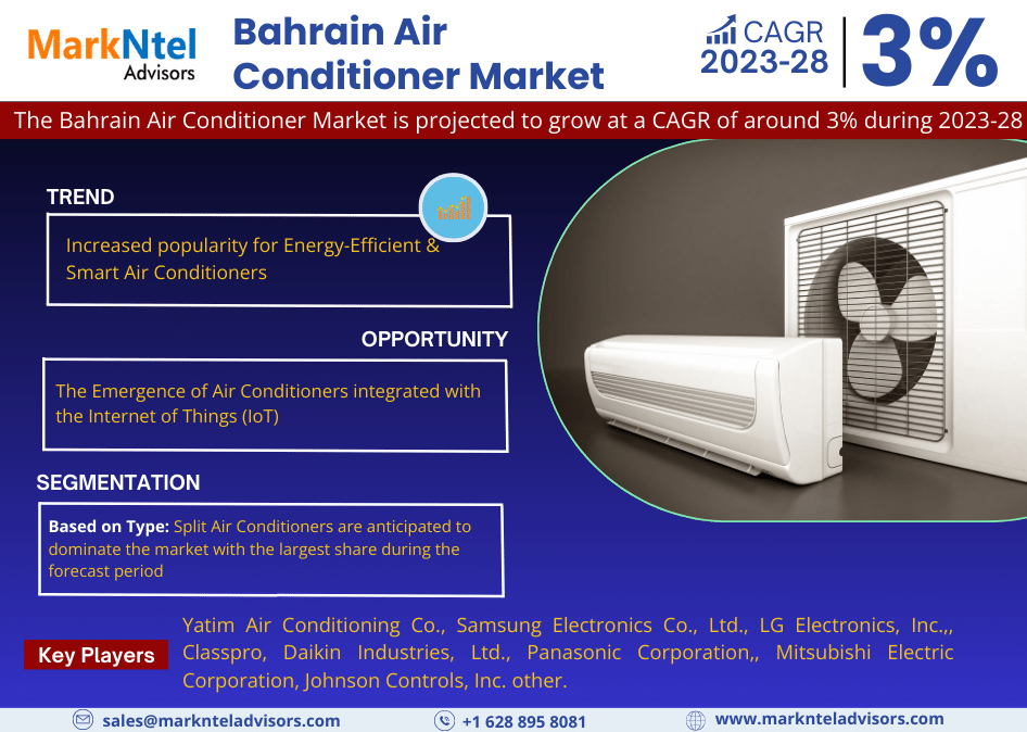 Bahrain Air Conditioner Market