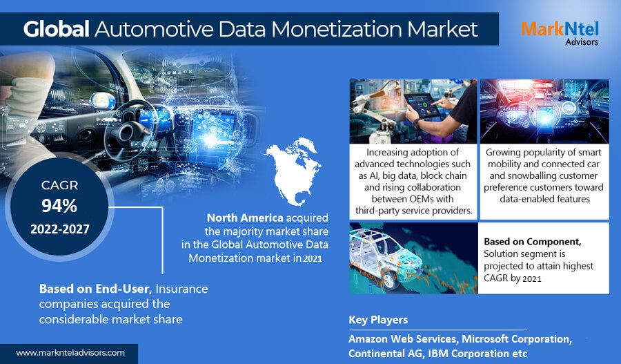 Global Automotive Data Monetization Market
