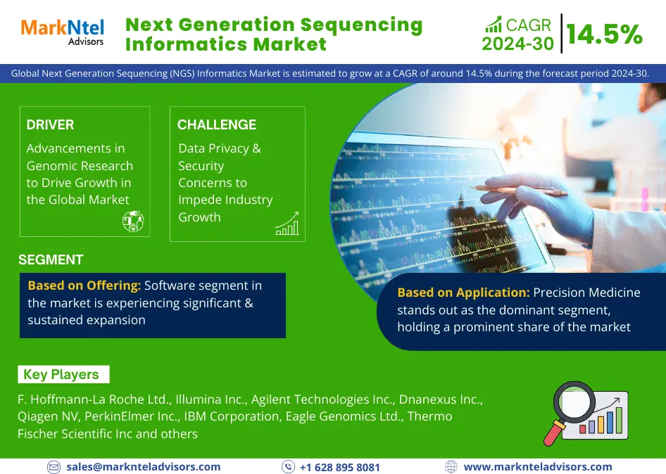 Next Generation Sequencing (NGS) Informatics Market