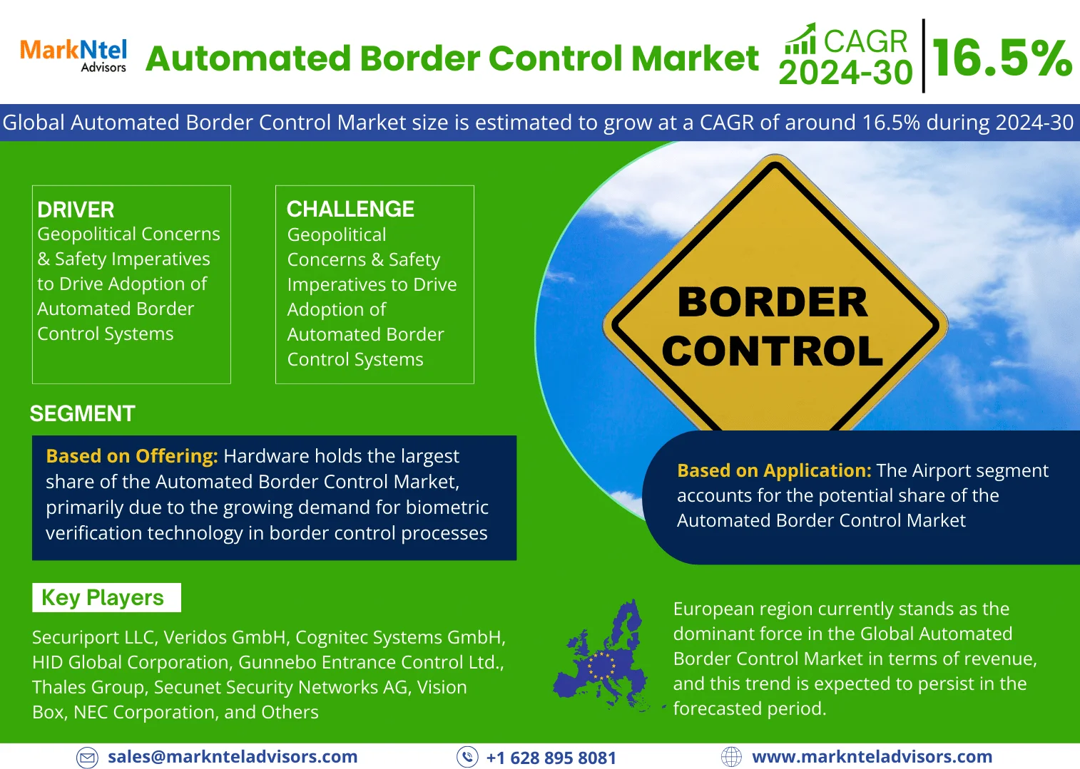 Automated Border Control Market