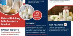 Finland Drinking Milk Products Market 2024 Booming Across the Globe by Growth, Segments and Forecast 2030