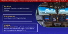 Aircraft Digital Cockpit Market