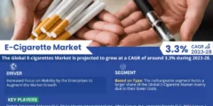 E-Cigarette Market