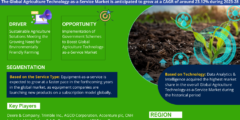 Agriculture Technology-as-a-Service Market