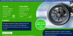 Indonesia Two-Wheeler Tire Market