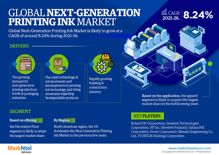 Next-Generation Printing Ink Market