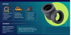 South Africa Tire Market