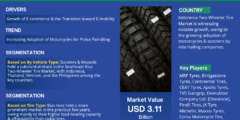 Southeast Asia Two-Wheeler Tire Market
