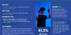 Anticipated Surge in Demand: Metaverse in Gaming Market Trends, Analysis, Size, and Forecast from 2023-28