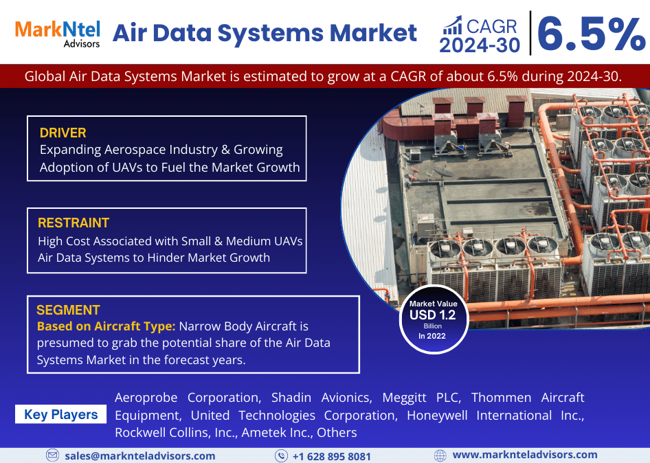Air Data Systems Market