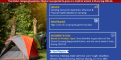 Camping Equipment Market Growth, Trends, Revenue, Size, Future Plans and Forecast 2028