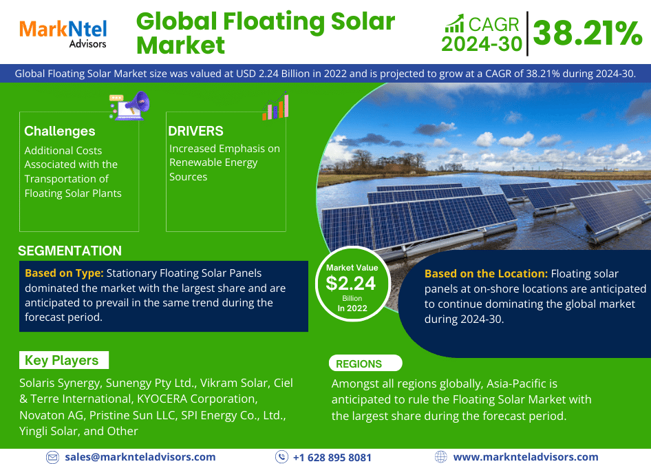 Floating Solar Market