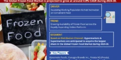 Frozen Food Market 2030 | Business Strategies and Opportunities with Key Players Analysis