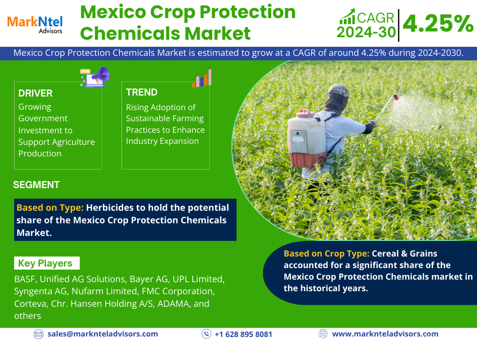 Mexico Crop Protection Chemicals Market