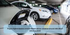 Plug-in Hybrid Electric Vehicle Market Report Share and Growth 2024-2030