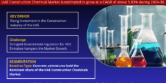 UAE Construction Chemical Market