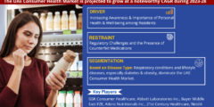 UAE Consumer Health Market