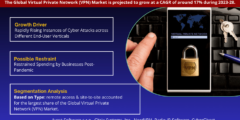 Virtual Private Network Market