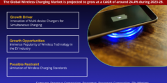 Wireless Charging Market Size, Share & Growth Analysis, [2028]