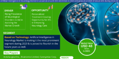 Artificial Intelligence in Neurology Market