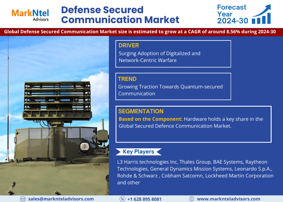Defense Secured Communication Market