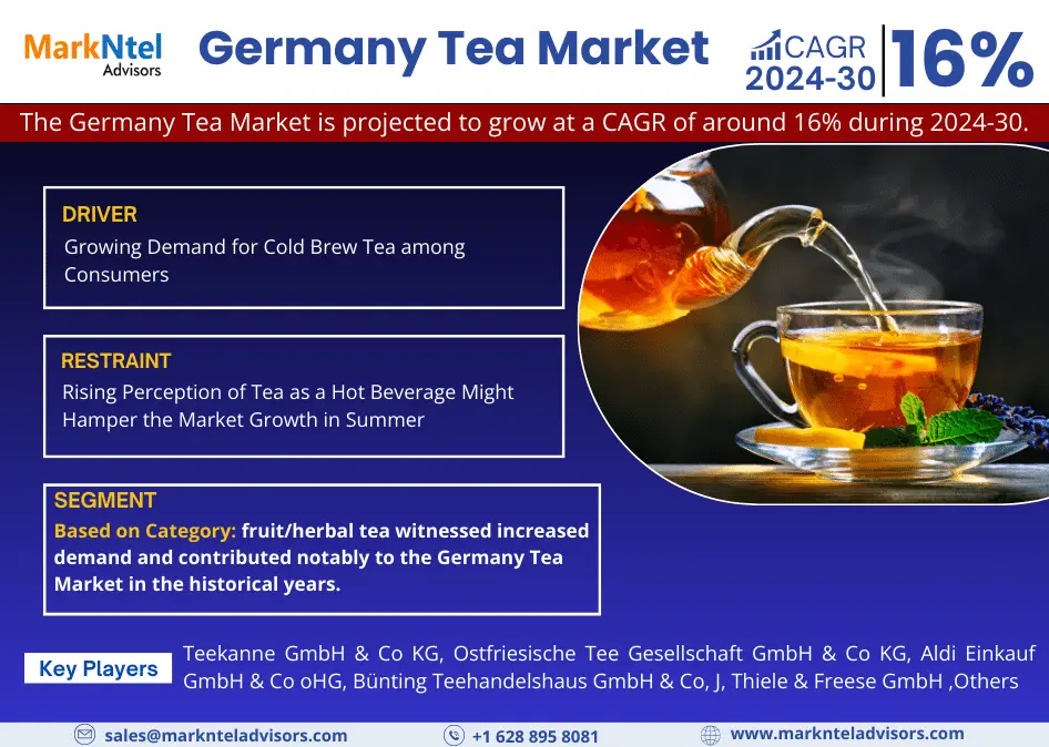 Germany Tea Market
