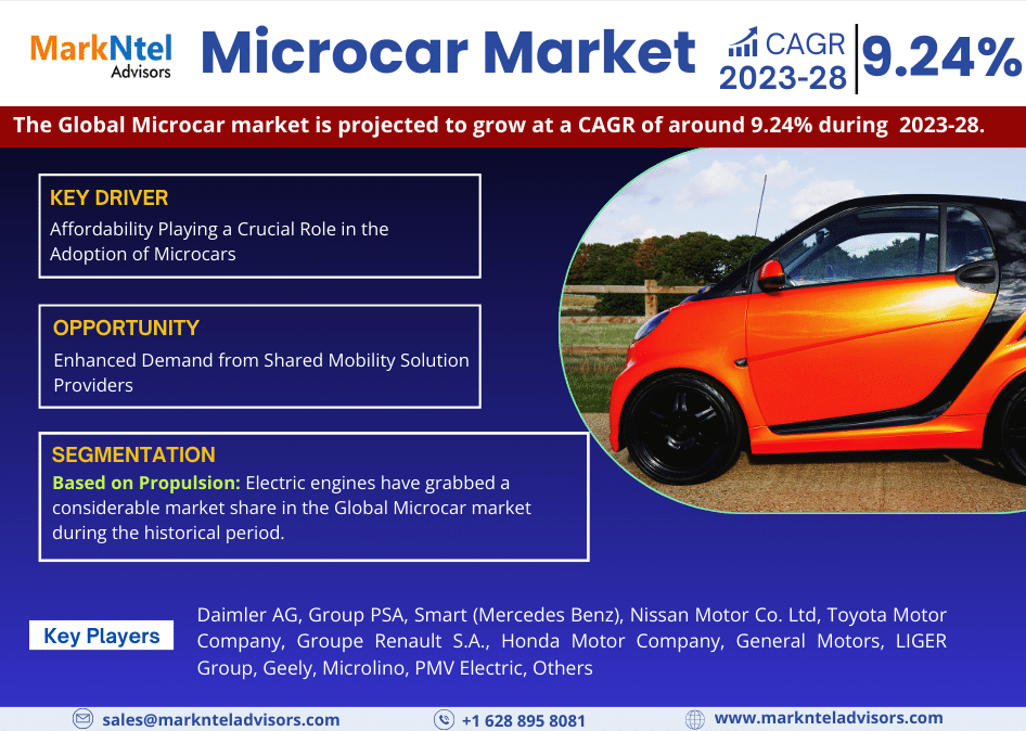 Microcar market