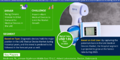 UAE Medical Device Market